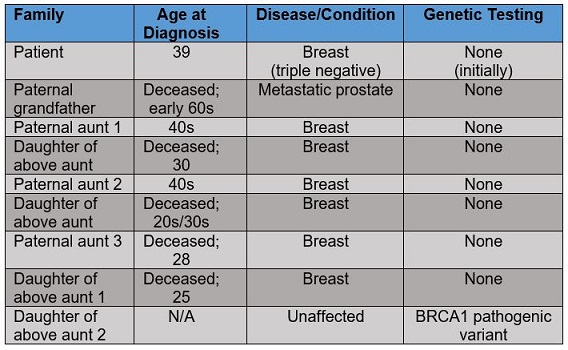 Do you need genetic testing for breast cancer?