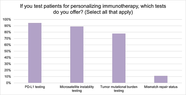 tests offered to personalize immunotherapy treatments